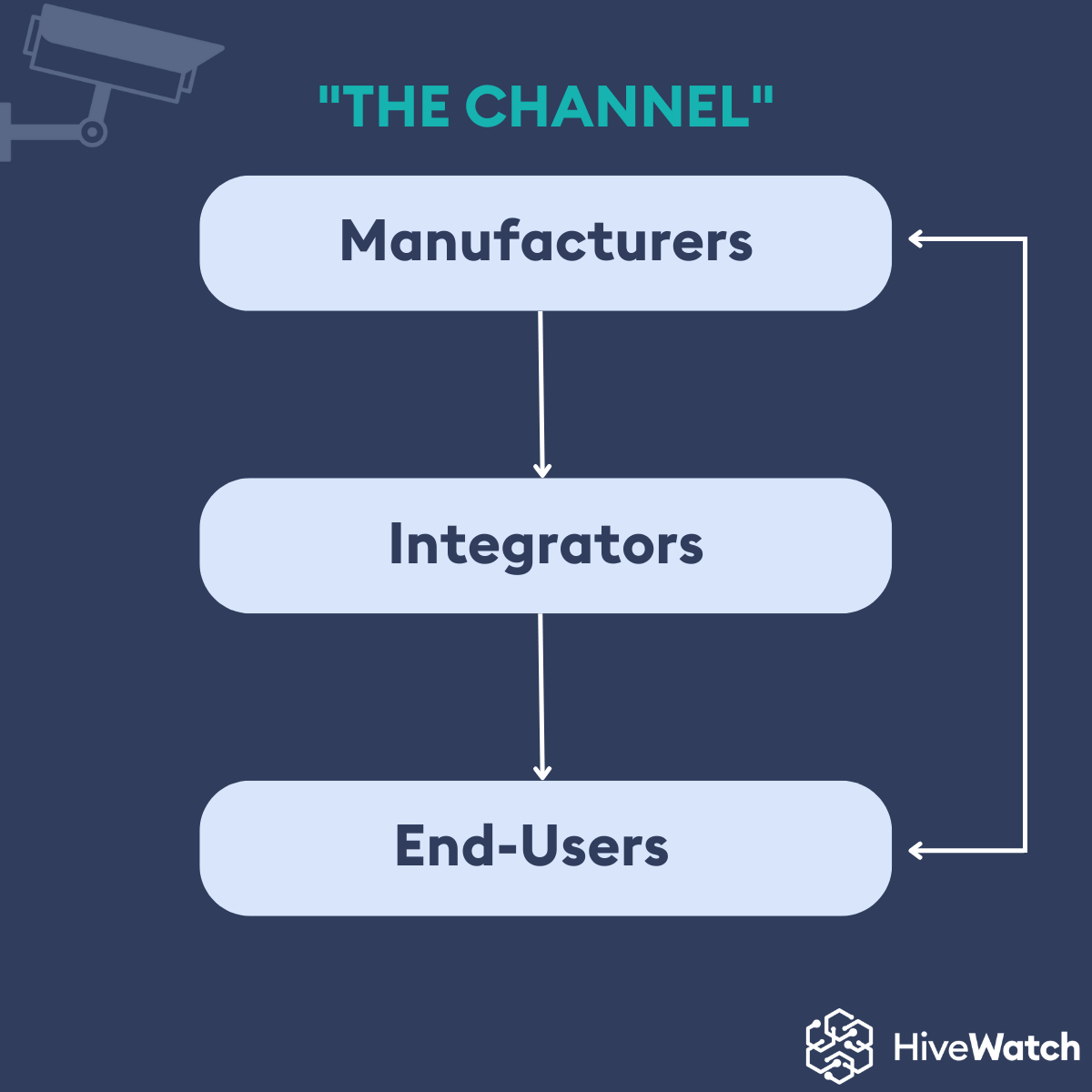 reimagining-the-channel